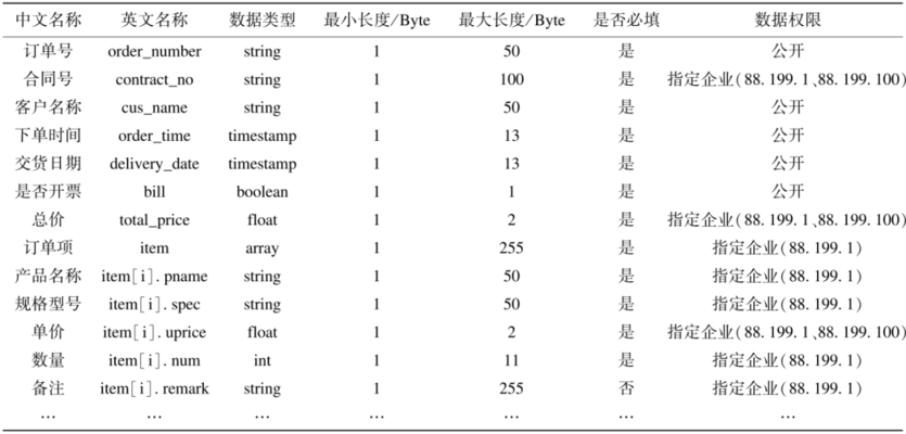 加固設計中如何確保資料完整性 行業(yè)新聞 第5張