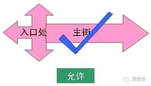簡述商業(yè)建筑的規(guī)劃設(shè)計要點有哪些 行業(yè)新聞 第3張