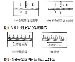 焊接應(yīng)力控制的有效方法 行業(yè)新聞 第3張
