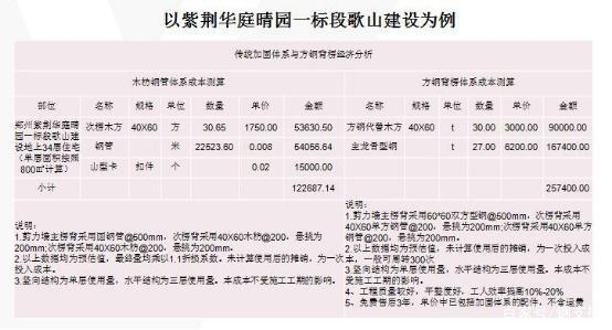 加固工程觀感質(zhì)量評價方法 行業(yè)新聞 第6張 加固工程觀感質(zhì)量評價方法 行業(yè)新聞 第6張
