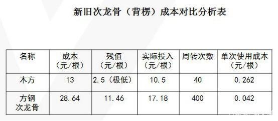 加固工程觀感質(zhì)量評價方法 行業(yè)新聞 第5張 加固工程觀感質(zhì)量評價方法 行業(yè)新聞 第5張