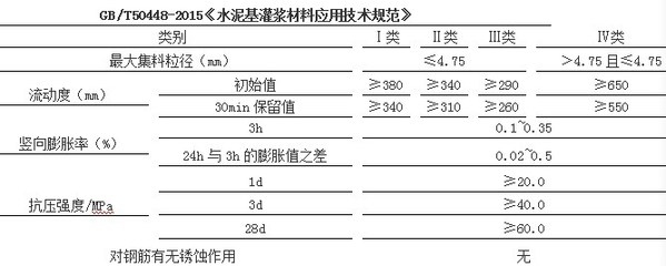加固設(shè)計(jì)規(guī)范執(zhí)行難點(diǎn)探討 行業(yè)新聞 第4張 加固設(shè)計(jì)規(guī)范執(zhí)行難點(diǎn)探討 行業(yè)新聞 第4張