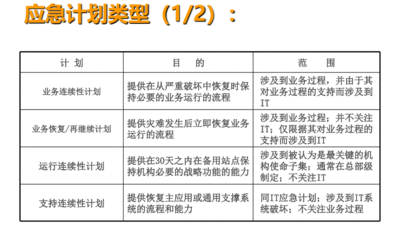 加固預(yù)算風(fēng)險評估方法 行業(yè)新聞 第6張 加固預(yù)算風(fēng)險評估方法 行業(yè)新聞 第6張
