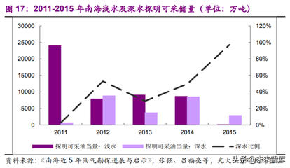 海洋工程中鈦合金的成本效益分析 行業(yè)新聞 第6張 海洋工程中鈦合金的成本效益分析 行業(yè)新聞 第6張