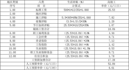 加固設(shè)計(jì)行業(yè)薪資構(gòu)成分析 行業(yè)新聞 第4張