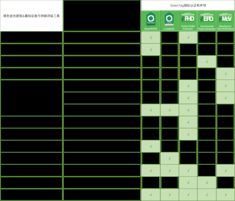 GreenStar認(rèn)證的級(jí)別劃分 行業(yè)新聞 第4張 GreenStar認(rèn)證的級(jí)別劃分 行業(yè)新聞 第4張