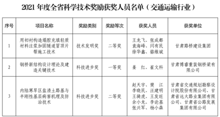 加固設計行業(yè)新技術發(fā)展趨勢 行業(yè)新聞 第4張