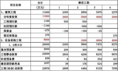 建設(shè)期利息計(jì)算實(shí)例分析 行業(yè)新聞 第6張