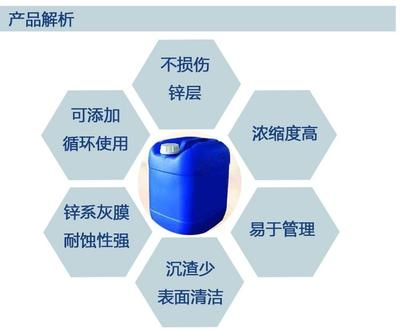 不同磷化液對附著力影響對比 行業(yè)新聞 第4張