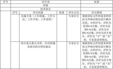 加固工程風(fēng)險(xiǎn)評(píng)估新技術(shù) 行業(yè)新聞 第4張 加固工程風(fēng)險(xiǎn)評(píng)估新技術(shù) 行業(yè)新聞 第4張