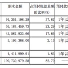 加固設(shè)計(jì)預(yù)付款比例 行業(yè)新聞 第4張 加固設(shè)計(jì)預(yù)付款比例 行業(yè)新聞 第4張