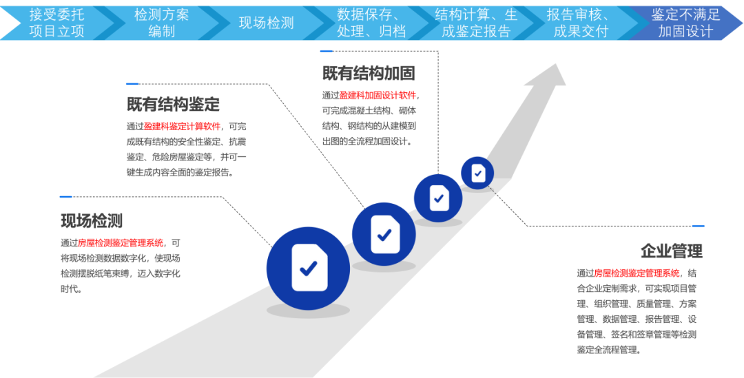 既有結(jié)構(gòu)抗震鑒定流程詳解 行業(yè)新聞 第4張 既有結(jié)構(gòu)抗震鑒定流程詳解 行業(yè)新聞 第4張