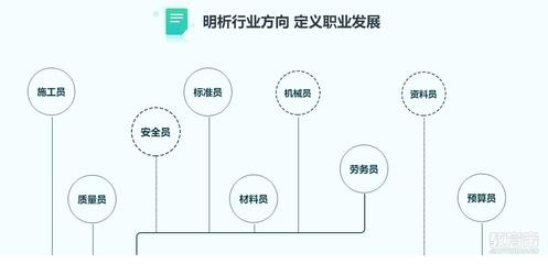 建筑安全員職業(yè)發(fā)展路徑 行業(yè)新聞 第4張 建筑安全員職業(yè)發(fā)展路徑 行業(yè)新聞 第4張