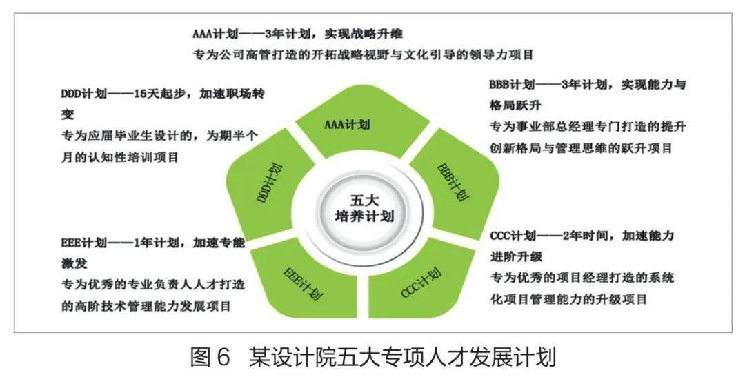 甲級設(shè)計院人才培養(yǎng)模式探究 行業(yè)新聞 第1張 甲級設(shè)計院人才培養(yǎng)模式探究 行業(yè)新聞 第1張