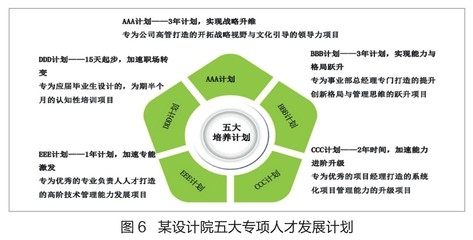 甲級設(shè)計院人才培養(yǎng)模式探究 行業(yè)新聞 第3張 甲級設(shè)計院人才培養(yǎng)模式探究 行業(yè)新聞 第3張