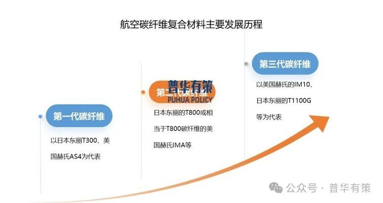 大絲束碳纖維市場應(yīng)用前景 行業(yè)新聞 第4張 大絲束碳纖維市場應(yīng)用前景 行業(yè)新聞 第4張