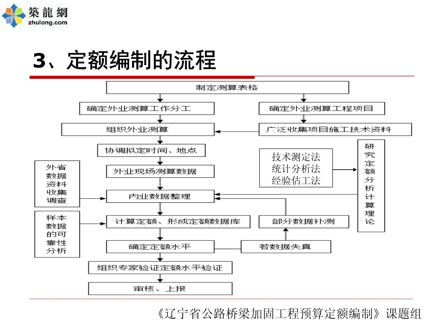 加固預(yù)算編制中的技術(shù)創(chuàng)新 行業(yè)新聞 第5張 加固預(yù)算編制中的技術(shù)創(chuàng)新 行業(yè)新聞 第5張