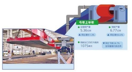 建筑鋼材國際市場競爭力分析 行業(yè)新聞 第2張 建筑鋼材國際市場競爭力分析 行業(yè)新聞 第2張