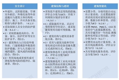 建筑安全法規(guī)最新變動 行業(yè)新聞 第6張 建筑安全法規(guī)最新變動 行業(yè)新聞 第6張