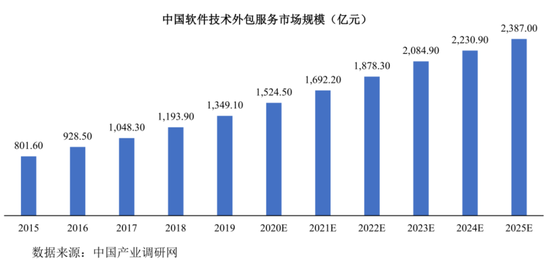 加固市場(chǎng)新興市場(chǎng)機(jī)會(huì) 行業(yè)新聞 第4張 加固市場(chǎng)新興市場(chǎng)機(jī)會(huì) 行業(yè)新聞 第4張