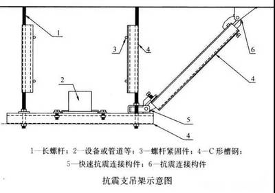 加固設(shè)計對使用功能影響的考量 行業(yè)新聞 第4張 加固設(shè)計對使用功能影響的考量 行業(yè)新聞 第4張
