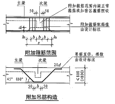 加固設(shè)計對使用功能影響的考量 行業(yè)新聞 第5張 加固設(shè)計對使用功能影響的考量 行業(yè)新聞 第5張