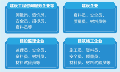 建筑安全員職業(yè)規(guī)劃案例分析 行業(yè)新聞 第5張 建筑安全員職業(yè)規(guī)劃案例分析 行業(yè)新聞 第5張