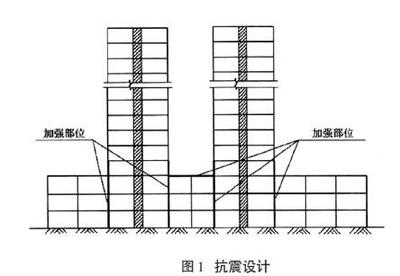 加固設計行業(yè)市場競爭分析 行業(yè)新聞 第6張 加固設計行業(yè)市場競爭分析 行業(yè)新聞 第6張