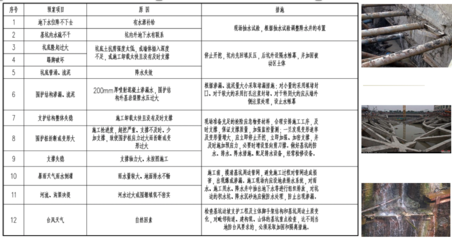 加固設(shè)計(jì)中常見(jiàn)風(fēng)險(xiǎn)類(lèi)型 行業(yè)新聞 第5張