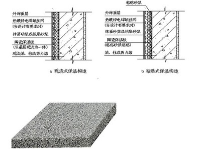 建筑保溫隔熱材料的環(huán)保性能 行業(yè)新聞 第6張