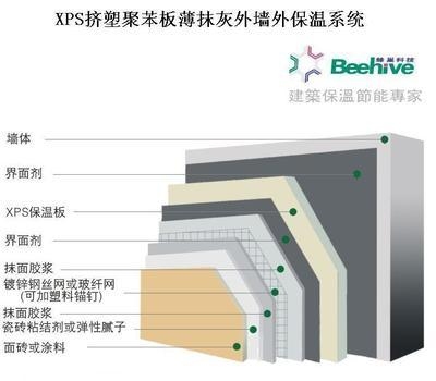 建筑保溫隔熱材料的環(huán)保性能 行業(yè)新聞 第4張