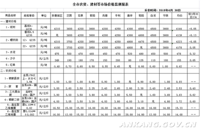 建筑材料市場(chǎng)價(jià)格預(yù)測(cè)方法 行業(yè)新聞 第5張