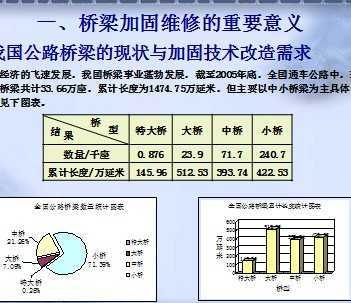 加固改造行業(yè)市場競爭分析 行業(yè)新聞 第6張 加固改造行業(yè)市場競爭分析 行業(yè)新聞 第6張
