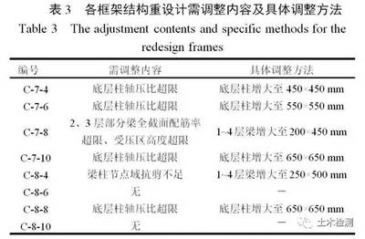 加固設(shè)計中荷載分項系數(shù)應(yīng)用 行業(yè)新聞 第4張 加固設(shè)計中荷載分項系數(shù)應(yīng)用 行業(yè)新聞 第4張