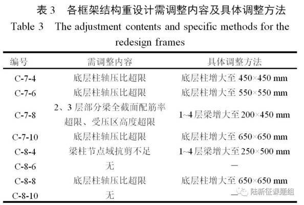 加固設(shè)計中荷載分項系數(shù)應(yīng)用 行業(yè)新聞 第2張 加固設(shè)計中荷載分項系數(shù)應(yīng)用 行業(yè)新聞 第2張