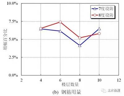 加固設(shè)計中荷載分項系數(shù)應(yīng)用 行業(yè)新聞 第6張 加固設(shè)計中荷載分項系數(shù)應(yīng)用 行業(yè)新聞 第6張