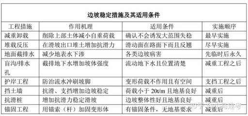加固設計病害類型費用 行業(yè)新聞 第5張 加固設計病害類型費用 行業(yè)新聞 第5張