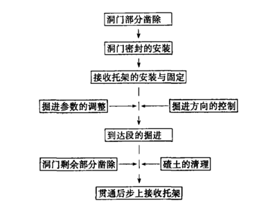 加固施工后期監(jiān)測(cè)技術(shù)應(yīng)用 行業(yè)新聞 第6張 加固施工后期監(jiān)測(cè)技術(shù)應(yīng)用 行業(yè)新聞 第6張