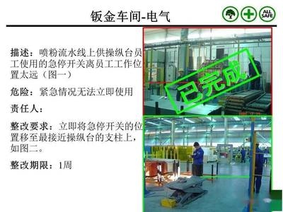 廠房使用效率評估案例分析 行業(yè)新聞 第6張