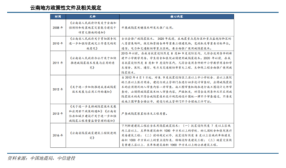 加固設計行業(yè)政策文件解讀 行業(yè)新聞 第2張 加固設計行業(yè)政策文件解讀 行業(yè)新聞 第2張