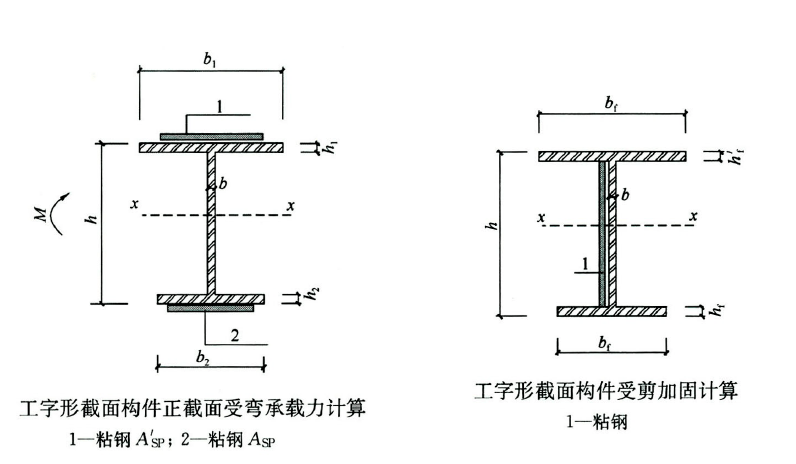加固設(shè)計(jì)中的荷載計(jì)算方法 行業(yè)新聞 第6張