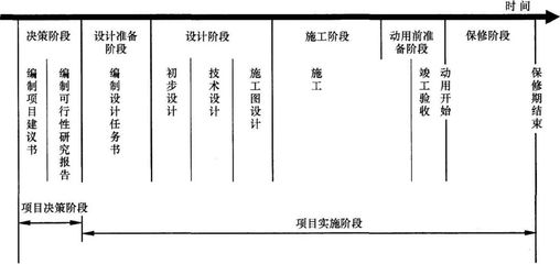 建筑工程保修責(zé)任劃分依據(jù) 行業(yè)新聞 第5張 建筑工程保修責(zé)任劃分依據(jù) 行業(yè)新聞 第5張