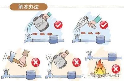 家庭水管安全檢查實(shí)用技巧 行業(yè)新聞 第4張