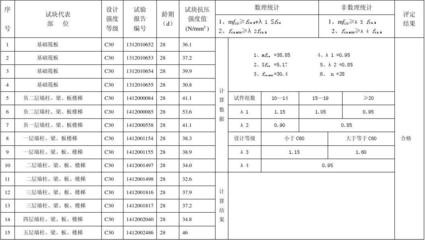 混凝土強度檢測標準規(guī)范 行業(yè)新聞 第6張