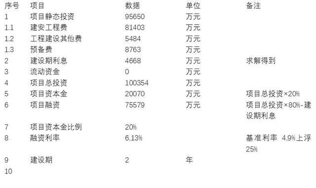 建設(shè)期利息對項目成本的影響 行業(yè)新聞 第3張 建設(shè)期利息對項目成本的影響 行業(yè)新聞 第3張