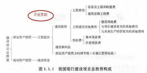 建設(shè)期利息對項目成本的影響 行業(yè)新聞 第5張 建設(shè)期利息對項目成本的影響 行業(yè)新聞 第5張