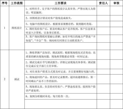 加固圖紙審查的關(guān)鍵技術(shù)要點 行業(yè)新聞 第4張