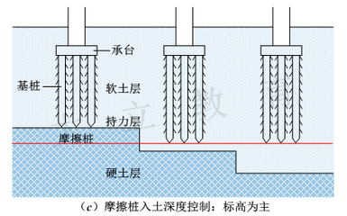 建筑加固考試備考策略 行業(yè)新聞 第5張 建筑加固考試備考策略 行業(yè)新聞 第5張