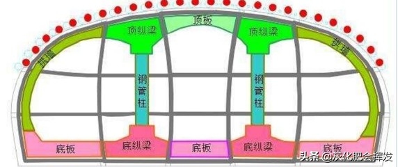 建筑加固考試備考策略 行業(yè)新聞 第6張 建筑加固考試備考策略 行業(yè)新聞 第6張