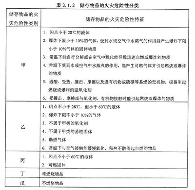 甲類廠房火災(zāi)預(yù)防措施 行業(yè)新聞 第5張 甲類廠房火災(zāi)預(yù)防措施 行業(yè)新聞 第5張